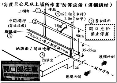 中欄杆高度|勞動部勞動法令查詢系統